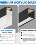 Diagram comparing thick frosted acrylic materials with thin acrylic for LED lights, highlighting benefits like no glare and uniform light.