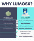 Comparison between Lumosx kit and other brands with benefits like eco-friendly and undamaging to walls. Glow In The Dark Ceiling Stars Kit For Kids Room With 220 Reusable Glow Stars In Three Sizes, Moon And North Star, Constellation E Book, Putty, Easy Night Sky Setup, No Wall Damage, Eco Friendly focus keyword included.