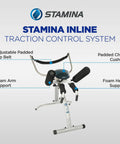 InLine Traction Control System For Back Pain Relief And Spine Decompression with padded chest cushion and foam supports.