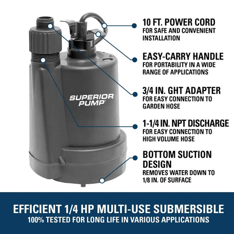 One Quarter Horsepower Submersible Workhorse Utility Pump With Thermoplastic Body, 1800 GPH, 10 ft cord, labeled features