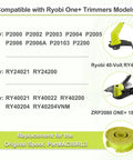 Diagram of Ryobi trimmer models compatible with Three Pack Replacement Spools For Ryobi Weed Wacker String Compatible With Ryobi 18V 24V And 40V Cordless Trimmers Refill Parts AC80RL3 That Save You Money And Time On Yard Work Budget Friendly, displaying part number AC80RL3.