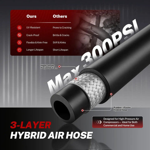 Close-up of Heavy Duty Retractable Air Hose Reel with Smooth Auto Rewind 3/8 X 50 Feet Max 300 PSI built for durability.