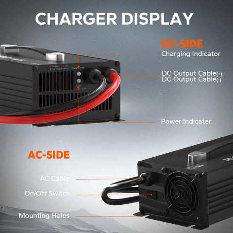 Beefy 80-Amp LiFePO4 Battery Charger for 12V Systems with AC-DC smart charging, cooling fan, LED indicator, Anderson connector