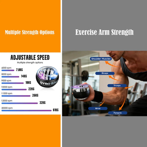 Grip Strength Gyro Ball Exerciser With LED Lights No Batteries Needed Portable Carry Bag For Wrist Forearm Strengthening And Hand Training Torque Ball For Fingers Grip Muscles And Arm Workout, adjustable speed chart and gym wrist exercise