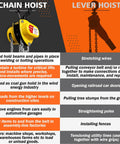 Infographic comparing chain hoist and lever hoist uses, showing images and text descriptions for each hoist's applications.