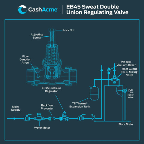 Blue schematic diagram of CashAcme EB45 pressure regulating valve with double union; shows flow direction and adjusting screw.