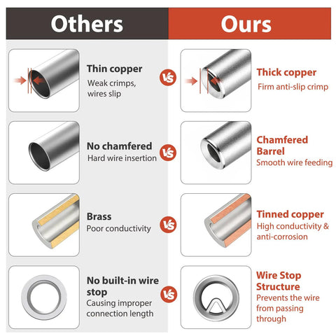 Solid Heavy Duty Gkg 560 Piece Non Insulated Butt Connectors Kit With Premium Pure Copper Wires For Rock Solid Wire Splices And Tough Electrical Jobs That Totally Rock Your Car Or Home Setup comparison of thick tinned copper crimp barrels