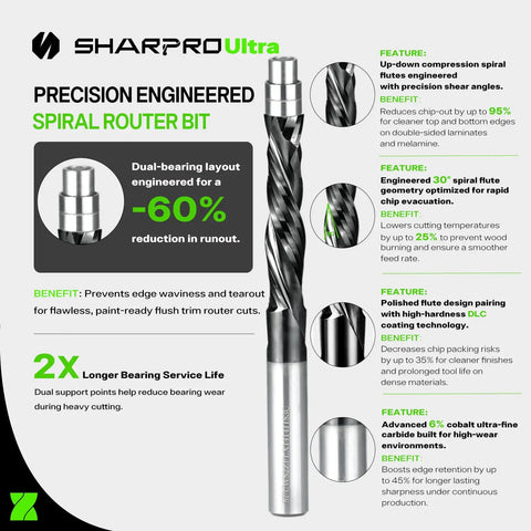 Heavy Duty Compression Spiral Router Bit With 1/4 Inch Shank And Dual Bottom Bearings To Slice Laminate And Plywood Patterns Like Butter For A Straight Shooter Finish, with detailed features and benefits highlighted.