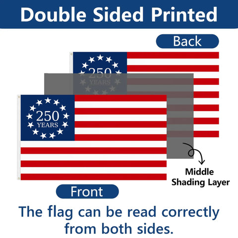 Illustration of Huge 3x5 Ft Double Sided American Flag For 250th Anniversary 1776-2026 showing front and back views with shading layer.