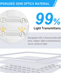 Close-up of honeycomb optical lens showing light transmission for Four Pack 2x2 LED Flat Panel Lights With 3000K 4000K 5000K Color Temp