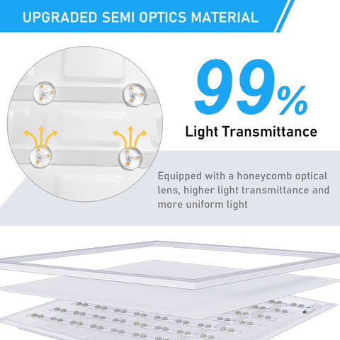 Close-up of honeycomb optical lens showing light transmission for Four Pack 2x2 LED Flat Panel Lights With 3000K 4000K 5000K Color Temp