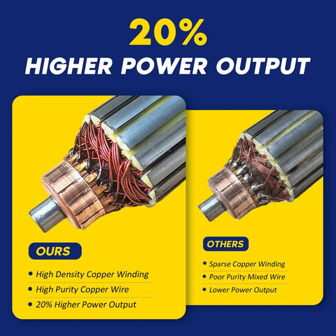 Comparison of high density copper winding with high purity versus sparse copper winding in starter gears.
