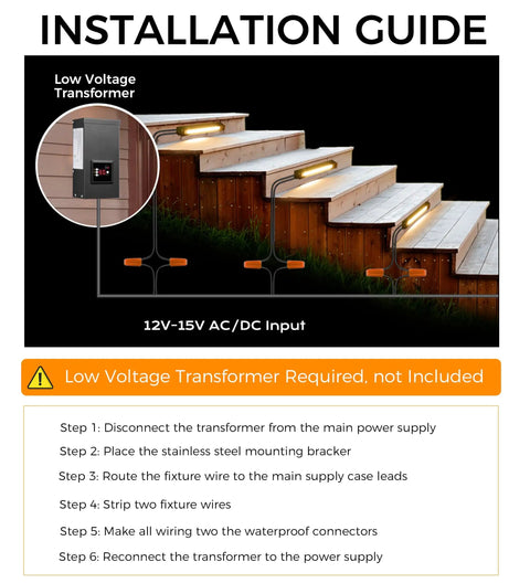 Installation guide showing Six Pack 12 Inch 7W Hardscape Paver Light For Outdoor Steps And Retaining Walls IP65 Waterproof setup.