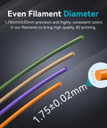 Sunlu PLA Plus 1.75mm filament, diagonal view of four color strands (green, tan, purple, orange) with diameter ±0.02mm