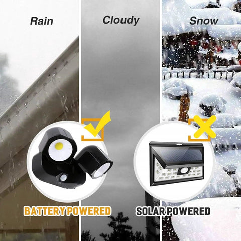 Super Bright Outdoor Motion Sensor Security Light Wireless COB Battery Powered IP44 Light in rain, clouds, snow