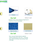 Comparison of Blue Triangular Outdoor Shade Sail Heavy Duty HDPE 180GSM with thinner, lower density competitors