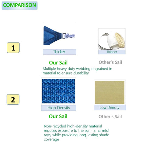 Comparison of Blue Triangular Outdoor Shade Sail Heavy Duty HDPE 180GSM with thinner, lower density competitors