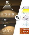 Comparison of recessed 3 inch gimbal LED downlight kit with junction box 360 degree adjustable versus standard light