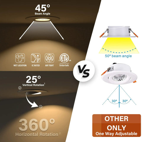 Comparison of recessed 3 inch gimbal LED downlight kit with junction box 360 degree adjustable versus standard light