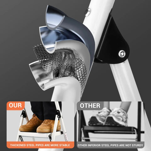 Cross-section of white Foldable 2 Step Ladder With Handgrip And Anti Slip Wide Pedals Built Like A Tank illustrating steel thickness.