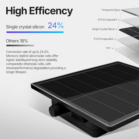 Kickass 5W Solar Outdoor Enclosure For Meshtastic Repeaters Weatherproof Mesh Radio Housing with single crystal silicon solar panel.
