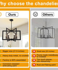Comparison of Killer 22 Inch Black Chandelier With Six Geometric Farmhouse Lights versus less optimal options.