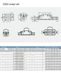 Technical diagram of Pro Grade CDG65 Linear Roller Rail Kit With 4 Rails And 8 CDG65B Square Bearing Sliders specifications.