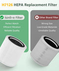 2 Pack Replacement Filter For H7126 Mini Air Purifier, 3 In 1 H13 True HEPA Air Filter for dust, pollen, and allergies comparison image