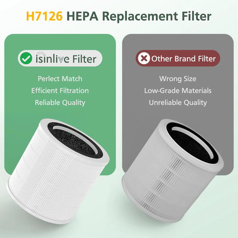 2 Pack Replacement Filter For H7126 Mini Air Purifier, 3 In 1 H13 True HEPA Air Filter for dust, pollen, and allergies comparison image
