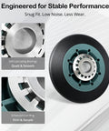 Kill The Dryer Groan With This Upgraded Drum Roller Kit 2 Pack Featuring Heavy Duty One Piece Bearings and OEM Tri Rings for Whisper Quiet Spin. Close-up of self-lubricating bearings and enhanced lock ring.