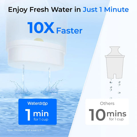 10 Cup Large Glass Water Filter Pitcher Dope Clean Design Eco Friendly BPA Free White That Removes Chlorine PFOA PFOS infographic