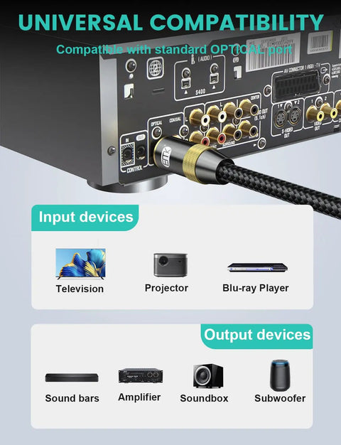 Image showing connectivity of Slick Nylon Braided Toslink To Toslink Optical Audio Cable with input and output devices.