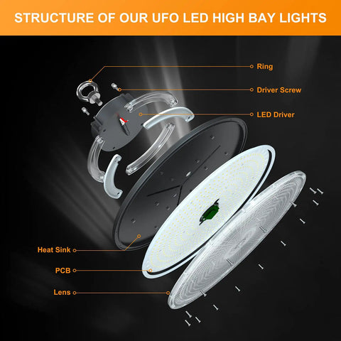 Exploded view of 240W UFO LED High Bay Light with 36000 Lumen Output, showing internal components and structure.