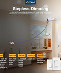 Stepless dimming feature demonstration with popular dimmer brands and interfaces compatible with Ultra Thin 6 Inch 5CCT LED Recessed Downlight With Junction Box 12 Pack Canless Wafer Dimmable 12W 1050 Lumens Five Color Temp Switch ETL And FCC Listed Easy Install Remodel Kit.
