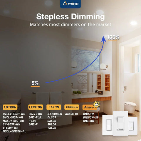 6 Inch Led Recessed Light 20 Pack With Built In Junction Box, Pick Your Exact Color Temp From Sunny Daylight To Cozy Warm Glow, No Sweat Ceiling Fixture Upgrade displayed in a modern bathroom.