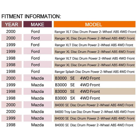 Fitment information chart for Front Wheel Hub And Bearing Assembly For 4WD Ford Ranger And Mazda B3000 B4000 1998 1999 2000 5 Lug ABS Models Front Left Right 4x4 Direct Fit Replacement Made In Japan With Kyodo Yushi AF-I Grease.