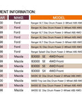 Fitment information for Front Wheel Hub Bearing Assembly For Ford Ranger 1998 1999 2000 And Mazda B3000 B4000 1998 2000 4x4 5 Lug ABS Models Only