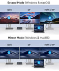Image showing Thunderbolt Docking Station Expands 3 4K 60Hz Displays For M1 M2 M3 M4 MacBook Pro Air in extend and mirror mode setup.