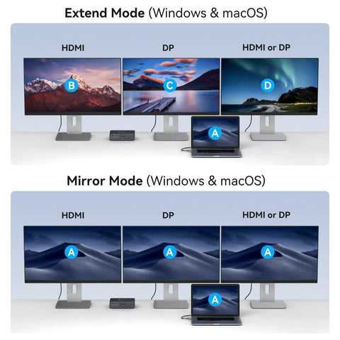 Image showing Thunderbolt Docking Station Expands 3 4K 60Hz Displays For M1 M2 M3 M4 MacBook Pro Air in extend and mirror mode setup.