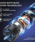 Exploded view of BLDC motor, highlighting features like rainproof dustproof seal, energy savings, and reduced noise for outdoor fan.