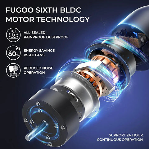 Exploded view of BLDC motor, highlighting features like rainproof dustproof seal, energy savings, and reduced noise for outdoor fan.