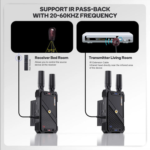 Plug-And-Play Long Range Wireless HDMI Transmitter And Receiver Kit 1080P Full HD, IR pass-back support, shown in use
