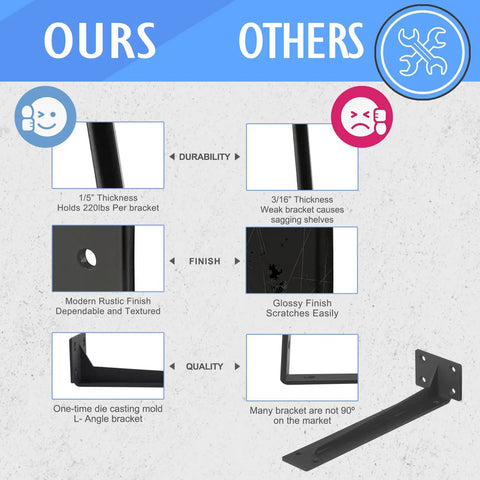 Comparison of heavy duty corner shelf brackets showing 1/5" thick black steel, rustic finish, and right-angle design next to weaker alternative.