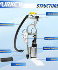 Diagram displaying parts of Jeep Wrangler Fuel Pump Assembly With Sending Unit For 1991 To 1995 20 Gallon Gas Tank.
