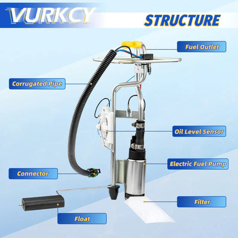 Diagram displaying parts of Jeep Wrangler Fuel Pump Assembly With Sending Unit For 1991 To 1995 20 Gallon Gas Tank.