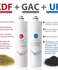 Front view of iSpring CU-A4 under-sink water filter, two white cartridges labeled KDF/GAC and UF.