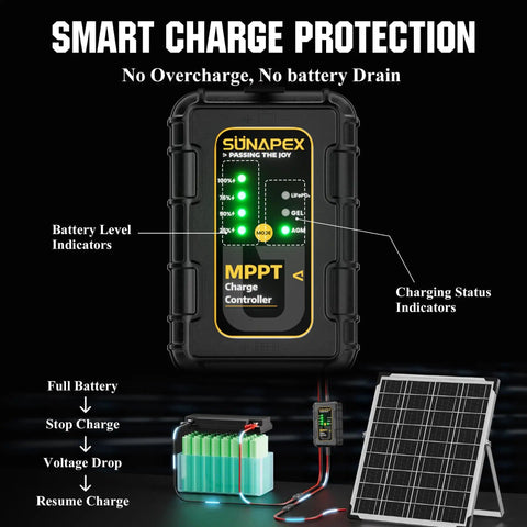 MPPT controller and 25W solar panel from 12V Solar Battery Charger Kit with battery indicators and charging setup