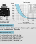 Premium 5 Pack Thermal Circuit Breaker With Auto Reset Function 5 Amp Overload Protector detail with trip curve chart.