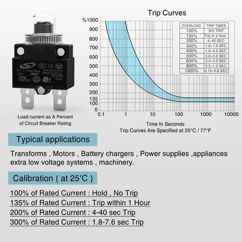 Premium 5 Pack Thermal Circuit Breaker With Auto Reset Function 5 Amp Overload Protector detail with trip curve chart.
