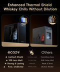 Crystal Clear Ice Ball Maker With CrystalFlux Technology for countertop use, showing insulation benefits for whiskey flavor preservation.